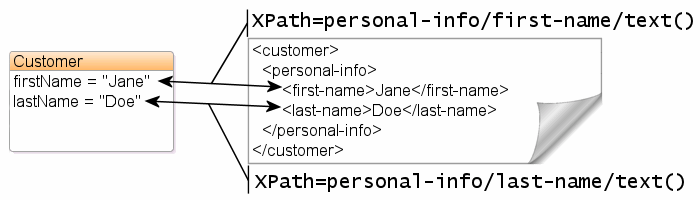 Description of Figure 4-3 follows Description of Figure 4-3 follows