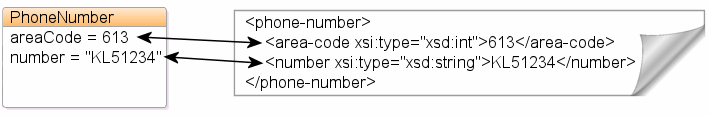 Description of Figure 4-9 follows Description of Figure 4-9 follows