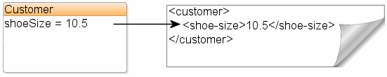 Description of Figure 5-2 follows Description of Figure 5-2 follows