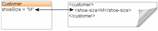 Description of Figure 5-3 follows