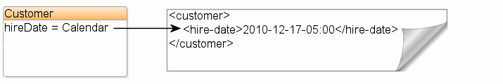 Description of Figure 4-6 follows Description of Figure 4-6 follows