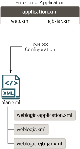 Description of Figure 1-1 follows Description of Figure 1-1 follows