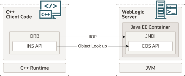 Description of c-plusplus.png follows