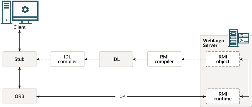 Description of Figure 4-2 follows Description of Figure 4-2 follows