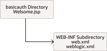 Description of Figure 2-6 follows Description of Figure 2-6 follows
