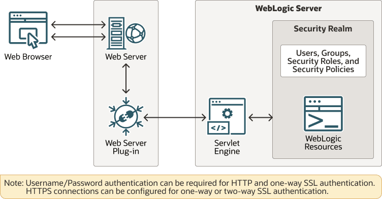 Description of Figure 2-1 follows Description of Figure 2-1 follows
