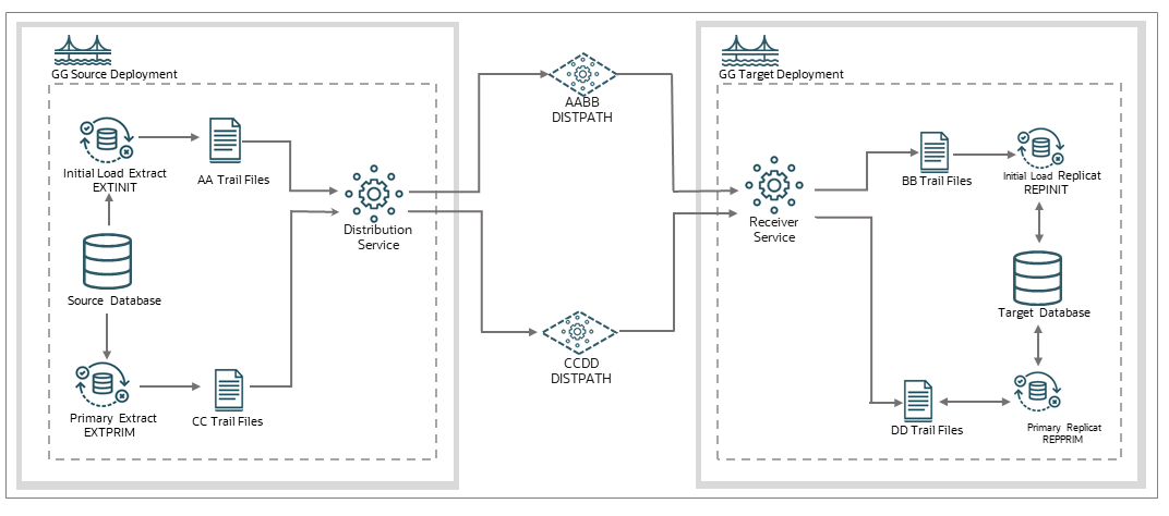 Description of gwuad_dt_026_file-replicat.png follows