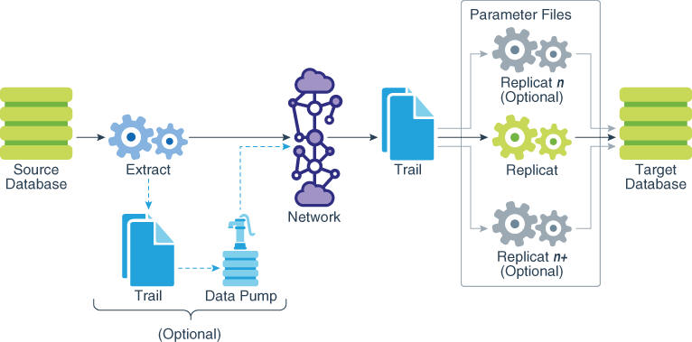 Description of Figure 6-1 follows