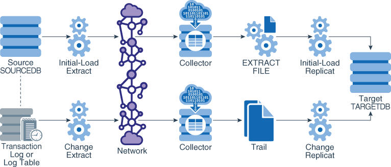 Description of initsyncreplicat.jpg follows