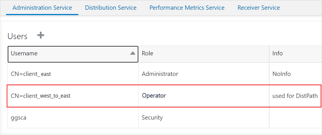 Adding a user role on the target system to use certificates for authorization.