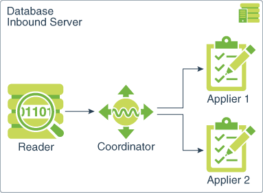Description of integratedapply_detail.png follows Description of integratedapply_detail.png follows