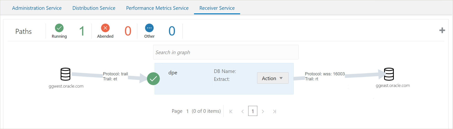 Receiver Service showing the distribution path in running state.
