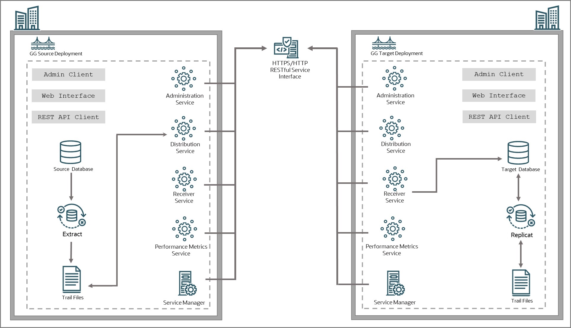 Description of ggcon_dt_005a_servarch.png follows