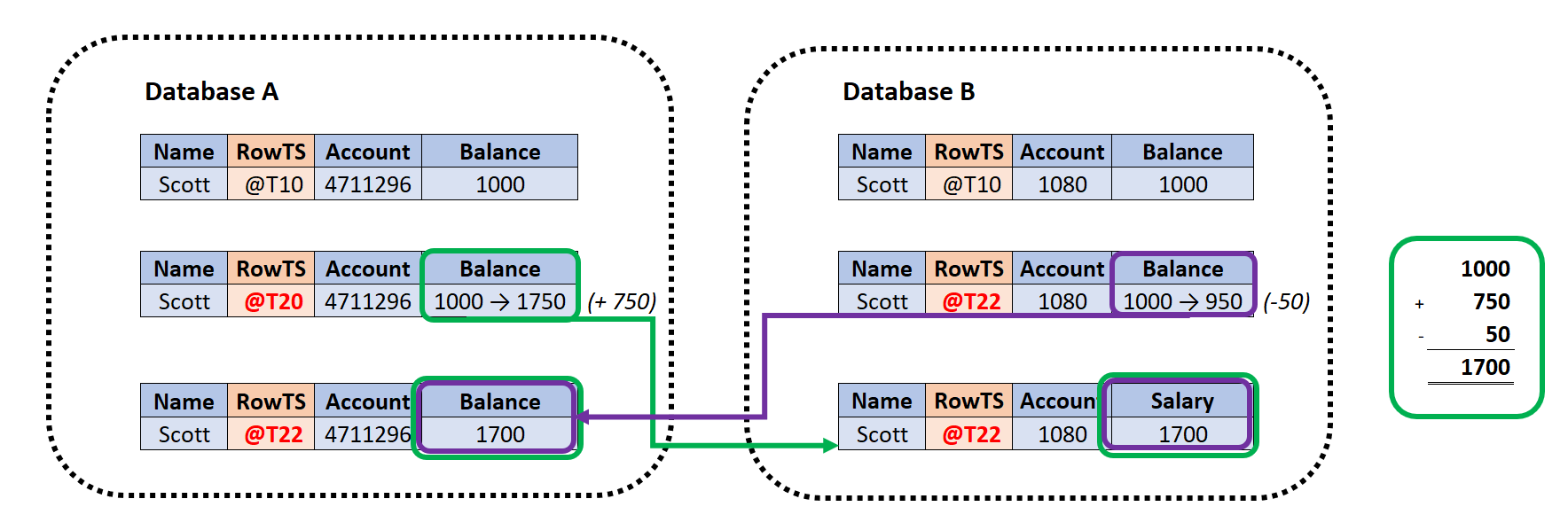 Description of Figure 11-2 follows Description of Figure 11-2 follows