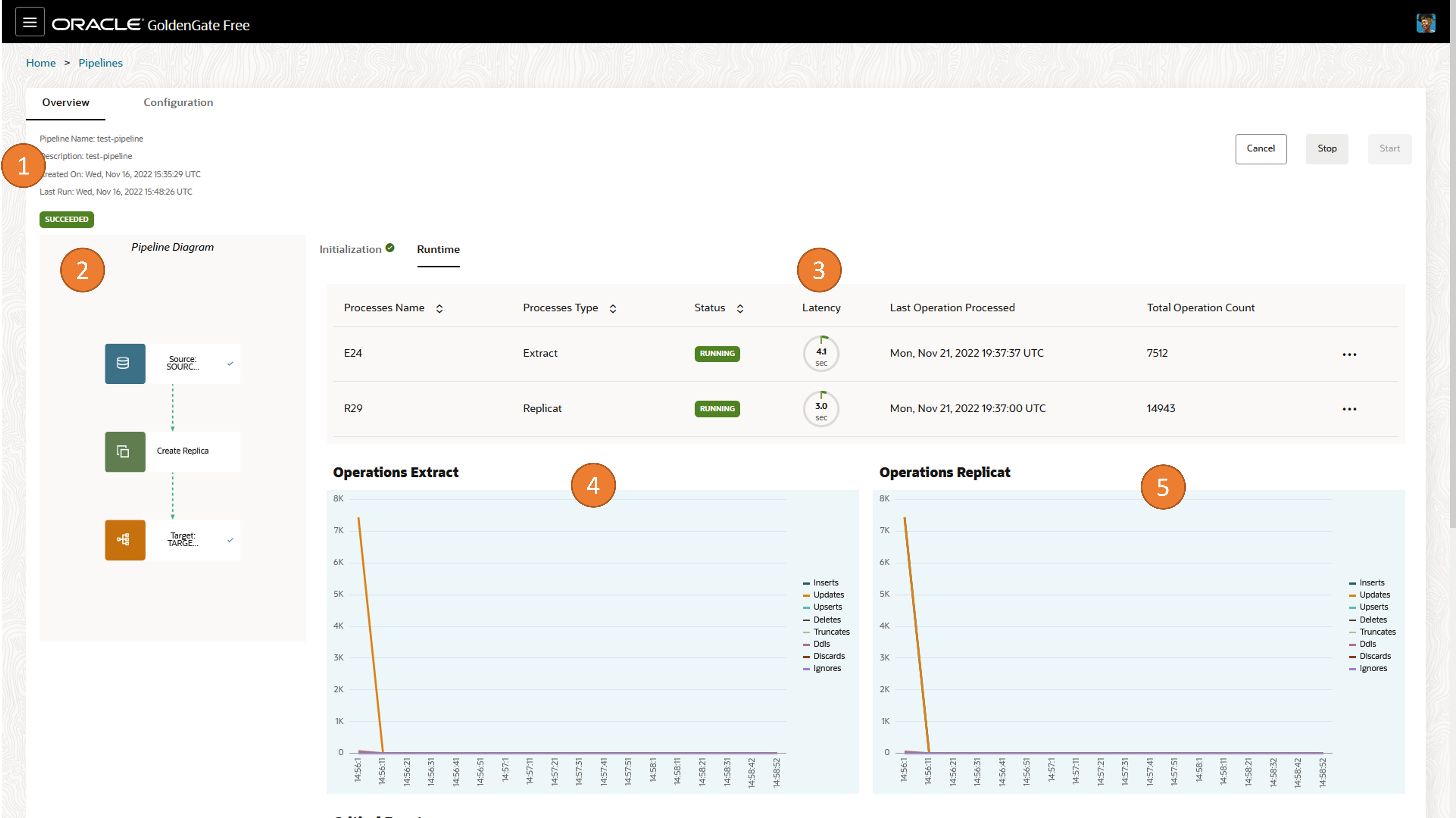 Description of pipeline-runtime-annotated.png follows Description of pipeline-runtime-annotated.png follows