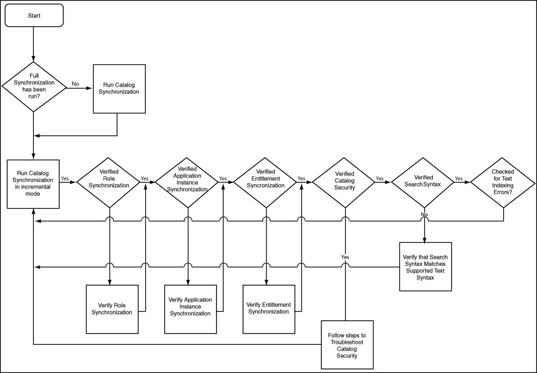Description of Figure 11-7 follows