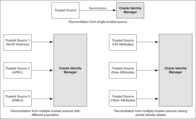 Description of Figure 11-2 follows