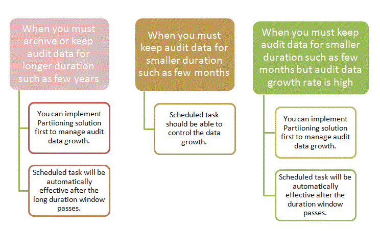 Description of Figure 25-1 follows Description of Figure 25-1 follows