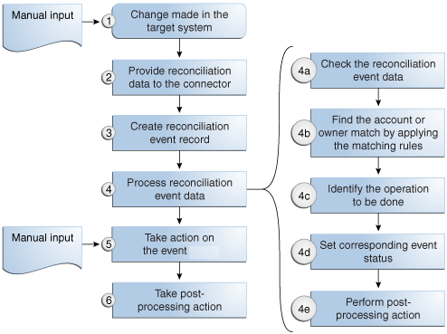 Description of Figure 11-5 follows