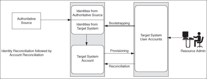 Description of Figure 11-4 follows
