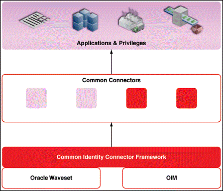 Description of Figure 4-5 follows