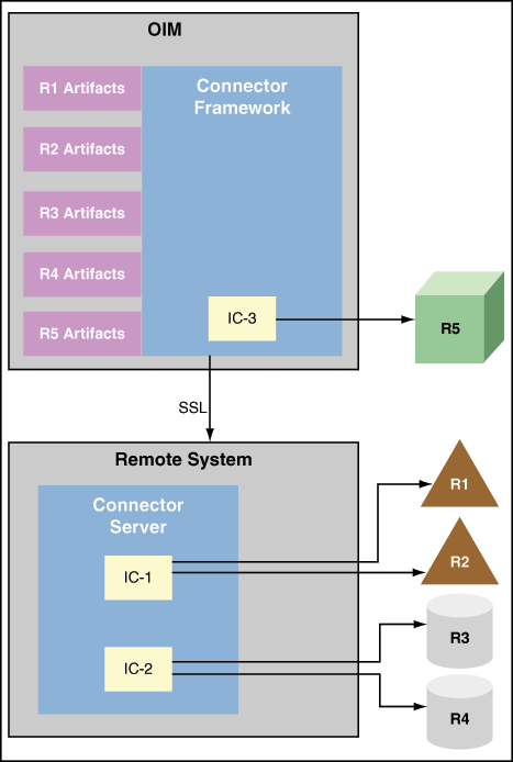 Description of Figure 4-4 follows