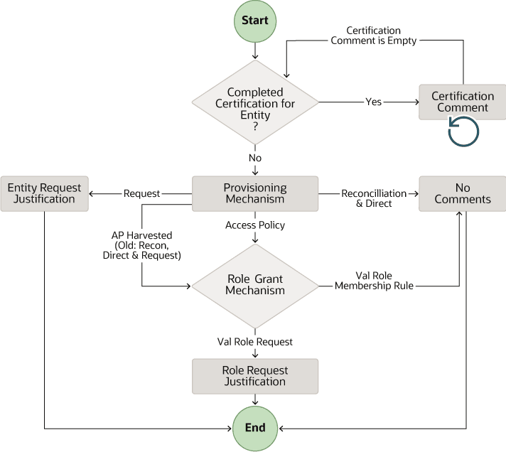 Pre-populate Certification Comments Pre-populate Certification Comments