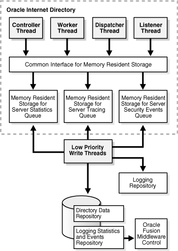 This illustration is described in the text. This illustration is described in the text.