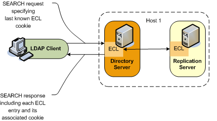 Description of external-changelog1.png follows
