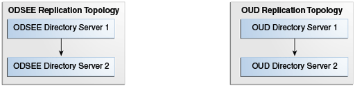 Description of Figure 4-1 follows Description of Figure 4-1 follows