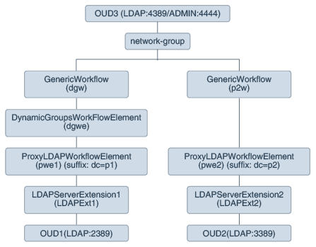 Description of dyngroups.png follows