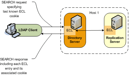 Description of external-changelog.png follows