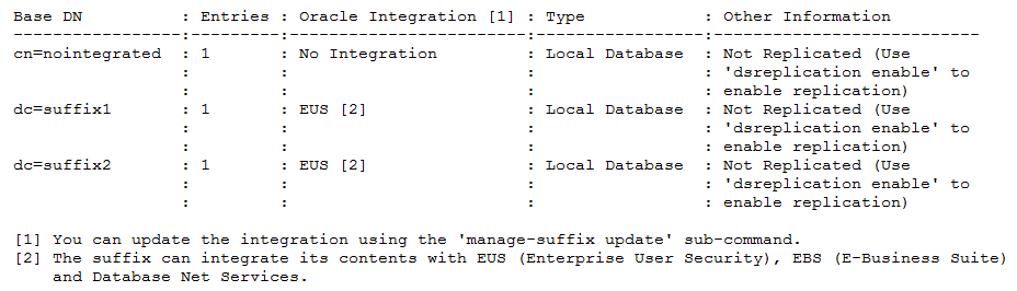 Description of list-suffixes2.png follows