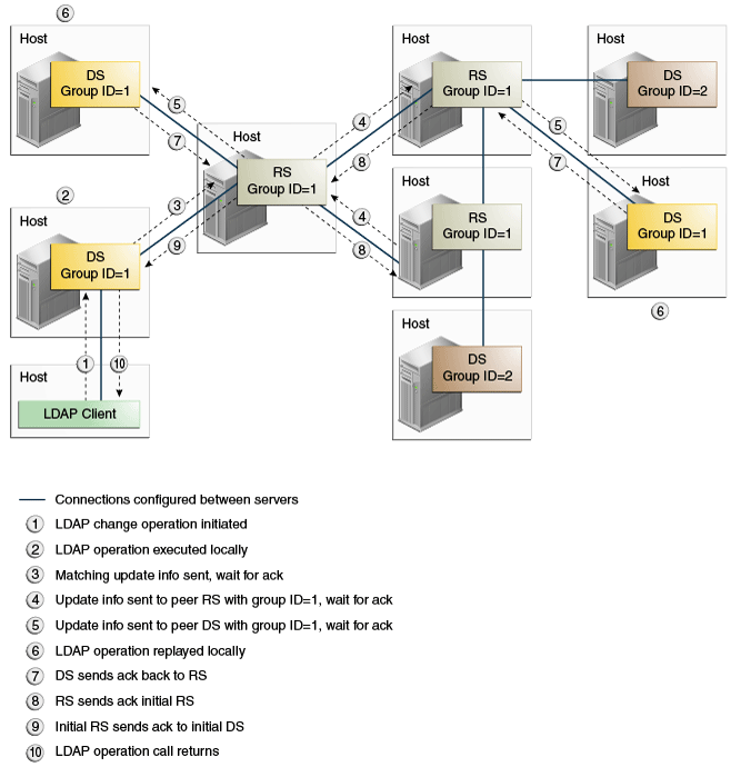 Description of safe-subset.gif follows