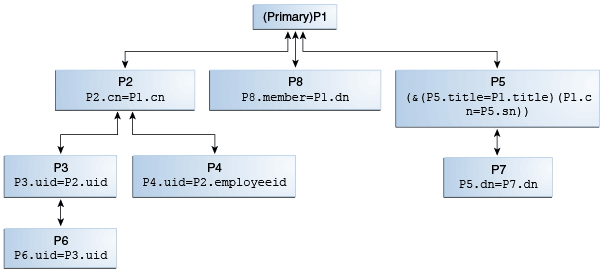 Description of Figure 12-14 follows Description of Figure 12-14 follows
