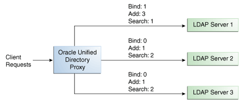 Description of Figure 12-4 follows Description of Figure 12-4 follows