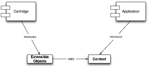 Description of Figure 1-1 follows Description of Figure 1-1 follows