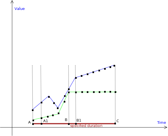 Description of Figure 7-23 follows Description of Figure 7-23 follows