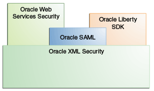 OSDT XML Tools OSDT XML Tools