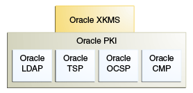 OSDT PKI Tools OSDT PKI Tools