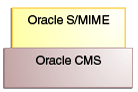 OSDT CMS, S/MIME Tools OSDT CMS, S/MIME Tools