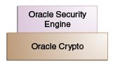 OSDT Crypto Tools OSDT Crypto Tools