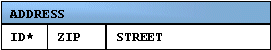 Description of Figure 9-16 follows