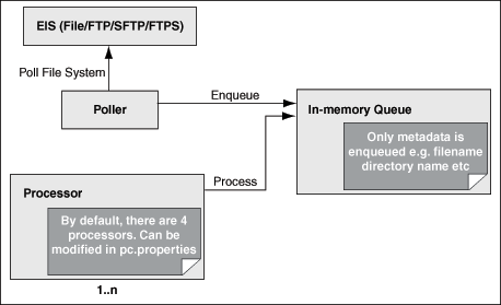 Description of Figure 5-12 follows Description of Figure 5-12 follows