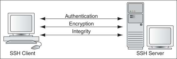 Description of Figure 5-52 follows Description of Figure 5-52 follows