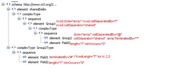 Description of Figure 4-80 follows Description of Figure 4-80 follows