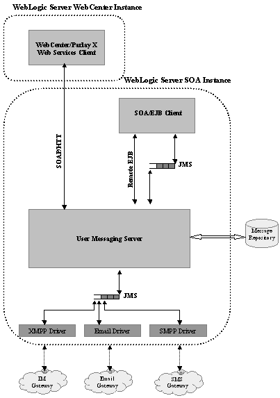 Description of Figure 11-1 follows Description of Figure 11-1 follows