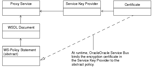 Description of Figure 48-1 follows