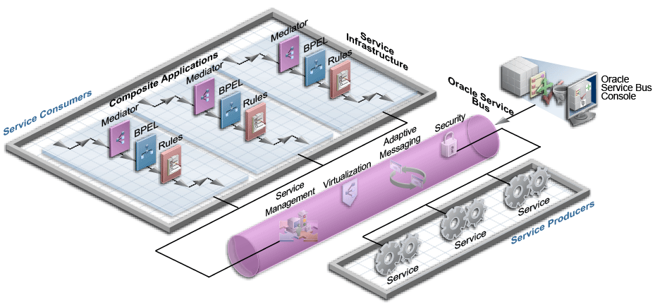 Description of Figure 1-1 follows Description of Figure 1-1 follows
