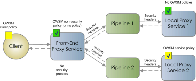 Description of Figure 30-4 follows Description of Figure 30-4 follows